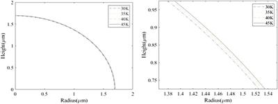 Numerical simulation of the impact and freezing stage of supercooled droplets on the ship superstructure surface in the Arctic route